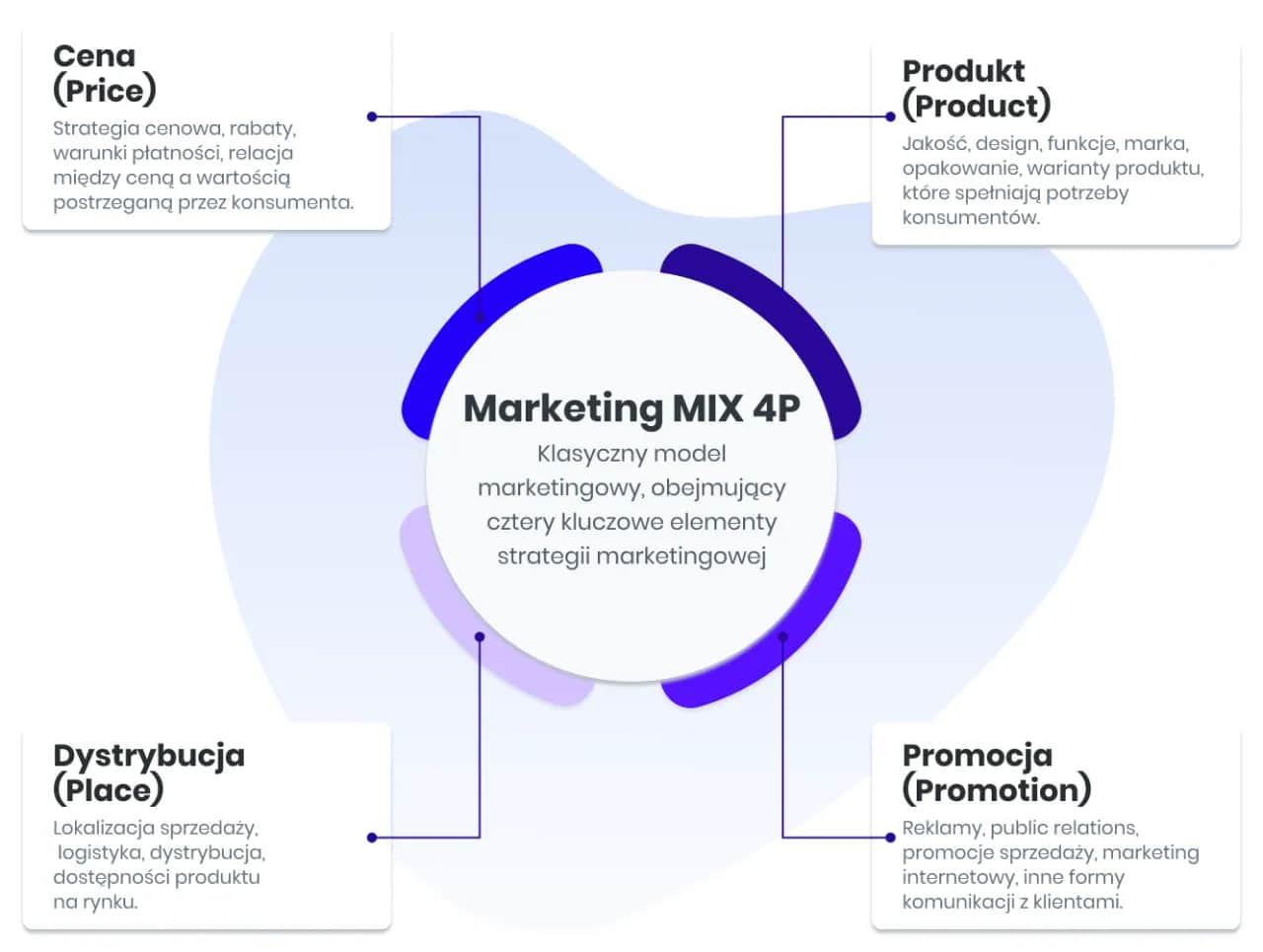 Dział marketingu: Jak działa to strategiczne serce firmy?