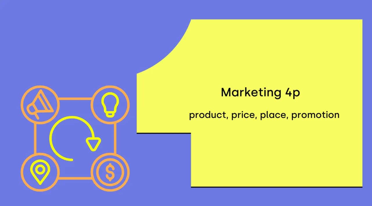 Co to jest Marketing 4P? Poznaj filary skutecznej strategii