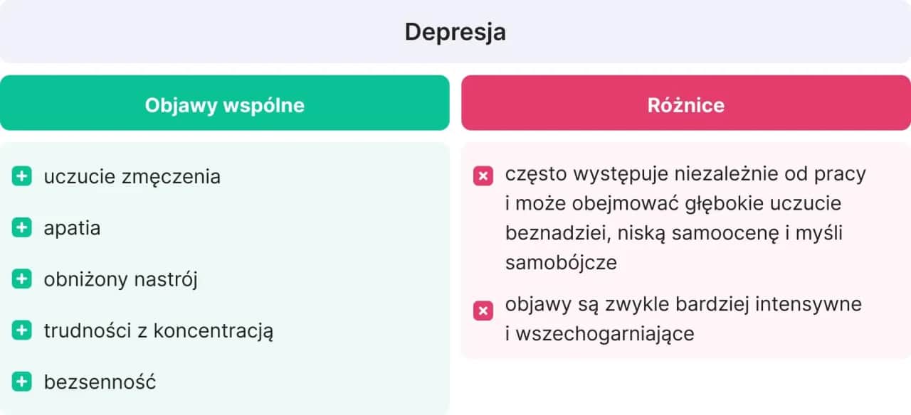 Wypalenie zawodowe: Objawy, etapy. Jak rozpoznać i sobie pomóc?