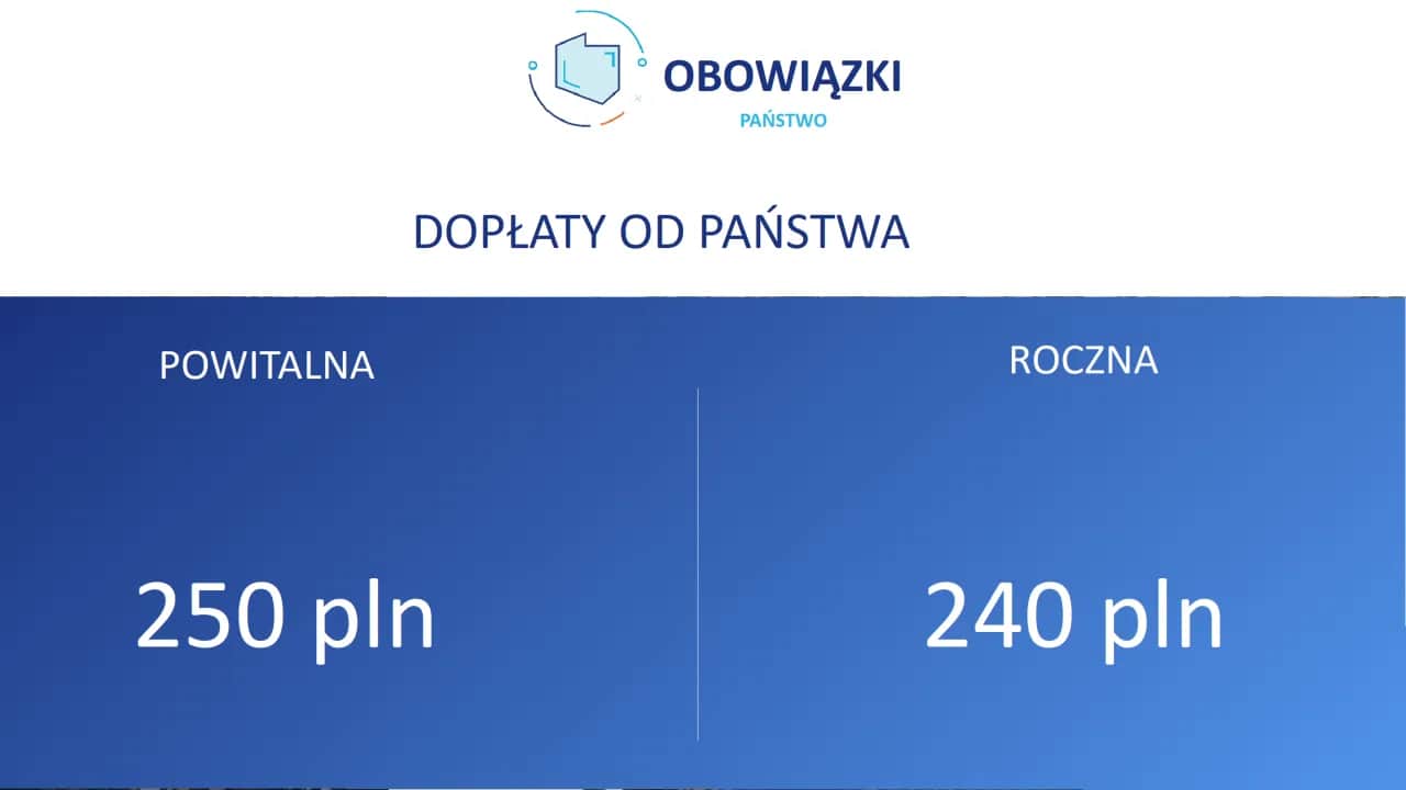 PPK dla pracownika: Czy warto? Zyskaj z pracodawcą i państwem.
