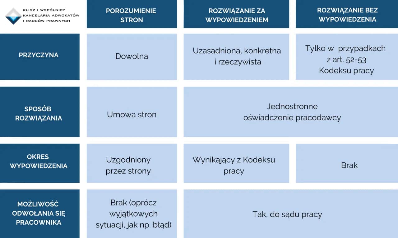Jak zwolnić emeryta legalnie? Uniknij sporów w sądzie pracy