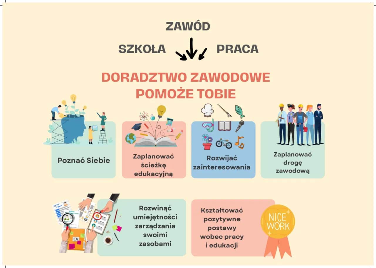 Doradca zawodowy w podstawówce: Jakie kwalifikacje? Przewodnik 2023