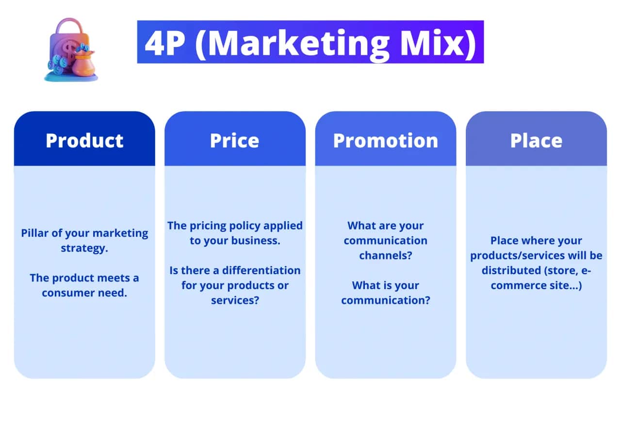 Opanuj Marketing Mix: 4P, 7P, 4C i skuteczna strategia