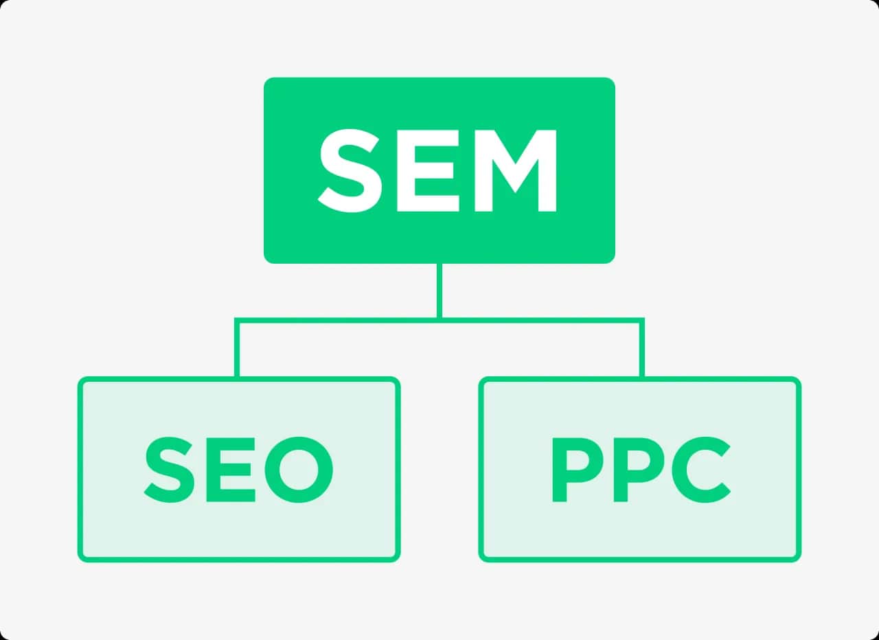 SEM: Co to? SEO, PPC i jak zdobyć klientów w Google?
