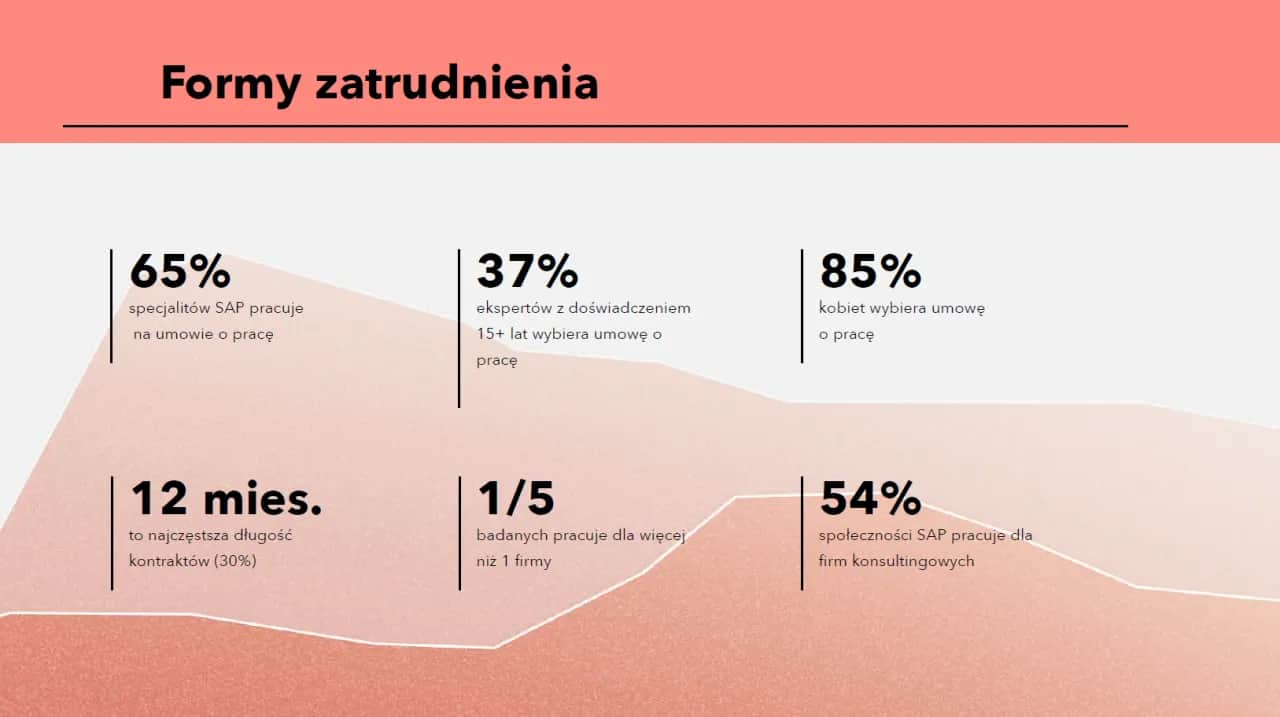 Jaka forma zatrudnienia? Wybierz najlepszą dla Twojej kariery