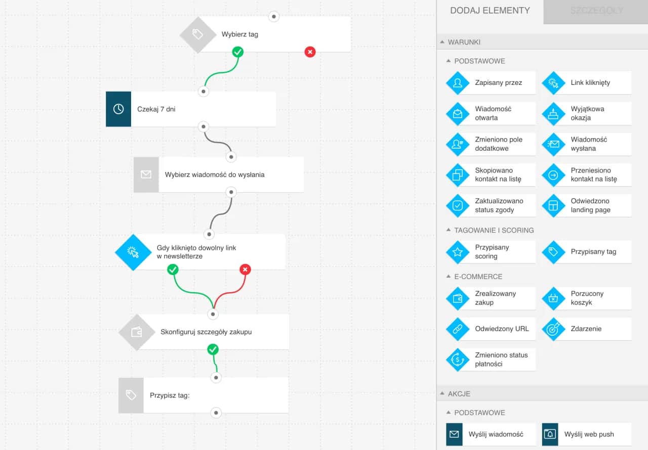 Marketing Automation: Co to? Jak zwiększyć zyski i oszczędzić czas?
